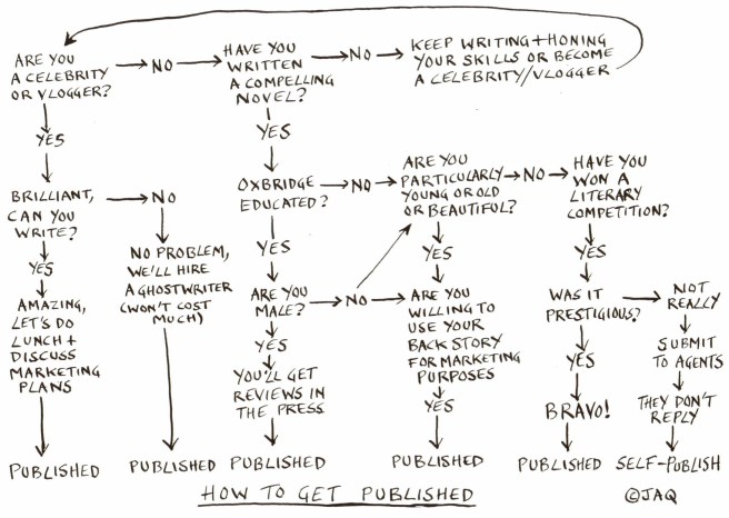 cartoon-howtogetpublished